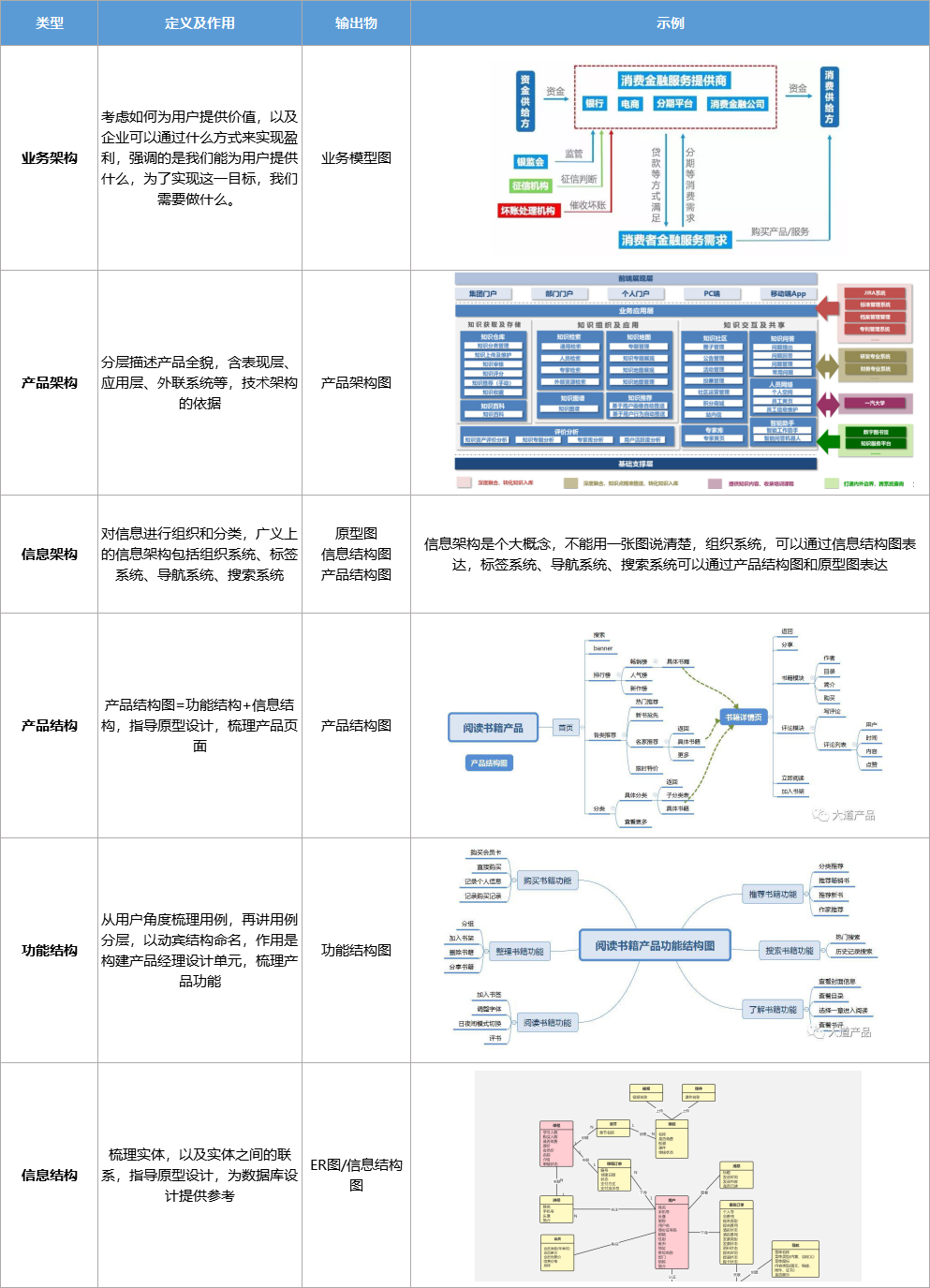 产品经理如何通过拆产品，持续提升产品能力？附案例