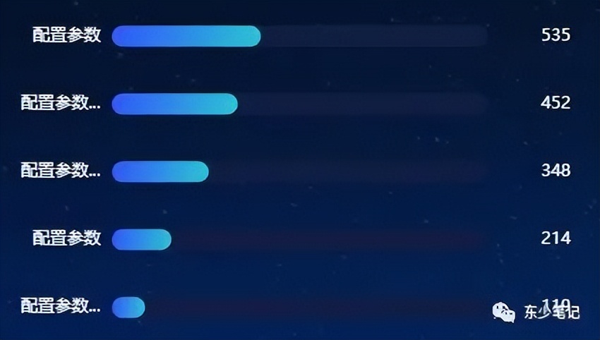 分享7个常用的echarts示例