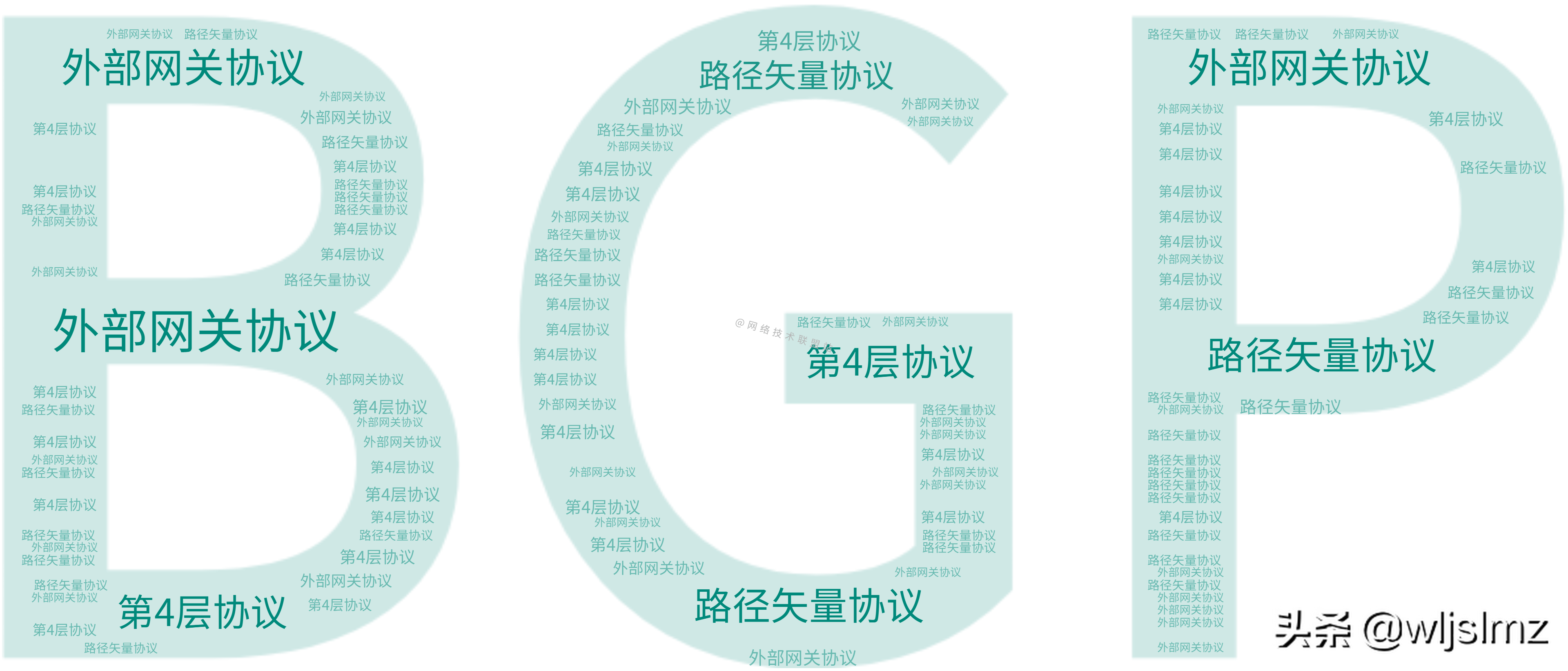 硬核干货：6000字 30张图，带你彻底搞懂BGP动态路由