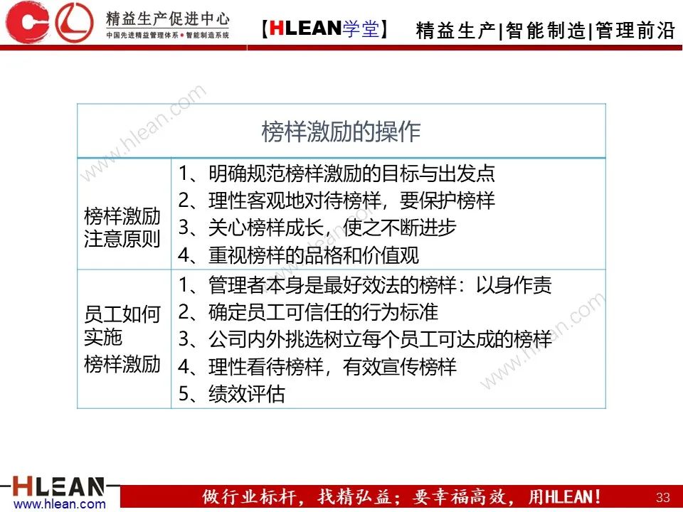 「精益學堂」總經理領導力提升 如何從優秀到卓越（上篇）
