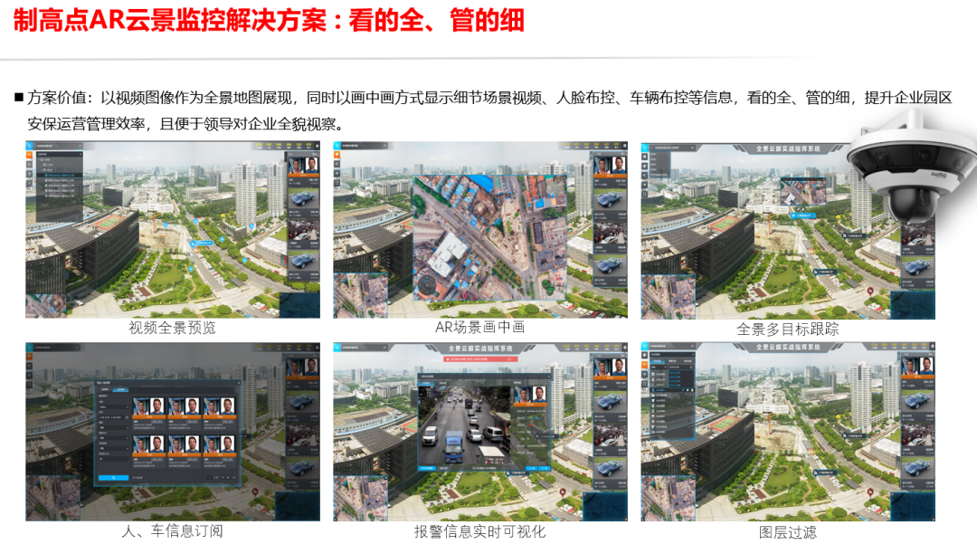 分享 | 高空抛物监控与人脸识别监控解决方案
