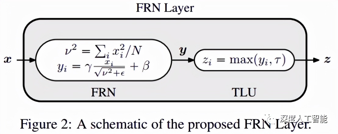 深度学习之数据处理方法综述