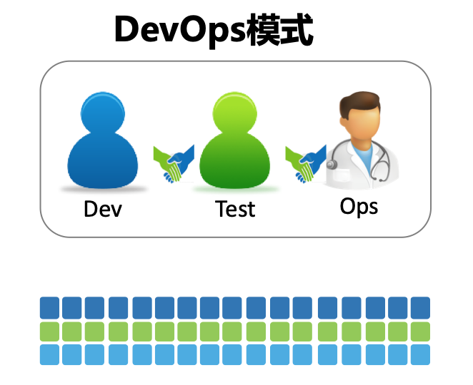 一文看懂微服务架构及DevOps