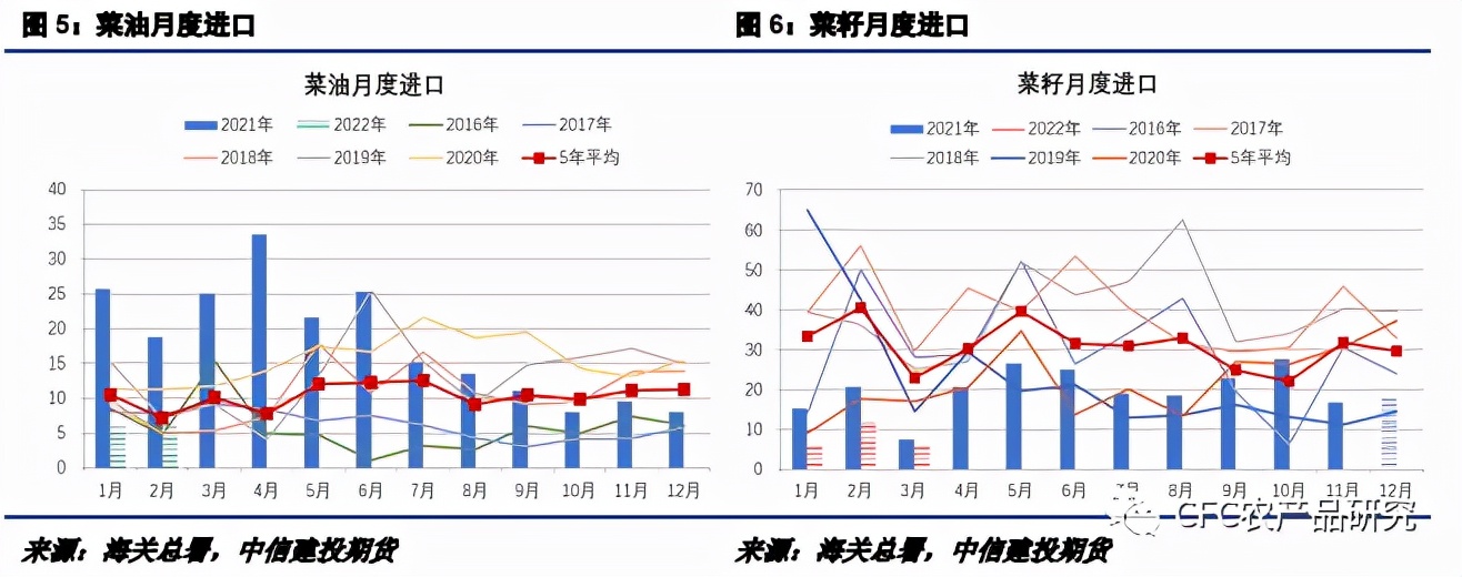 菜油：弱需求的菜油为何下方支撑较强？