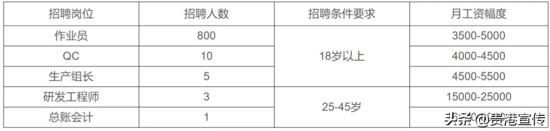 史丹利招聘（超2万个岗位）