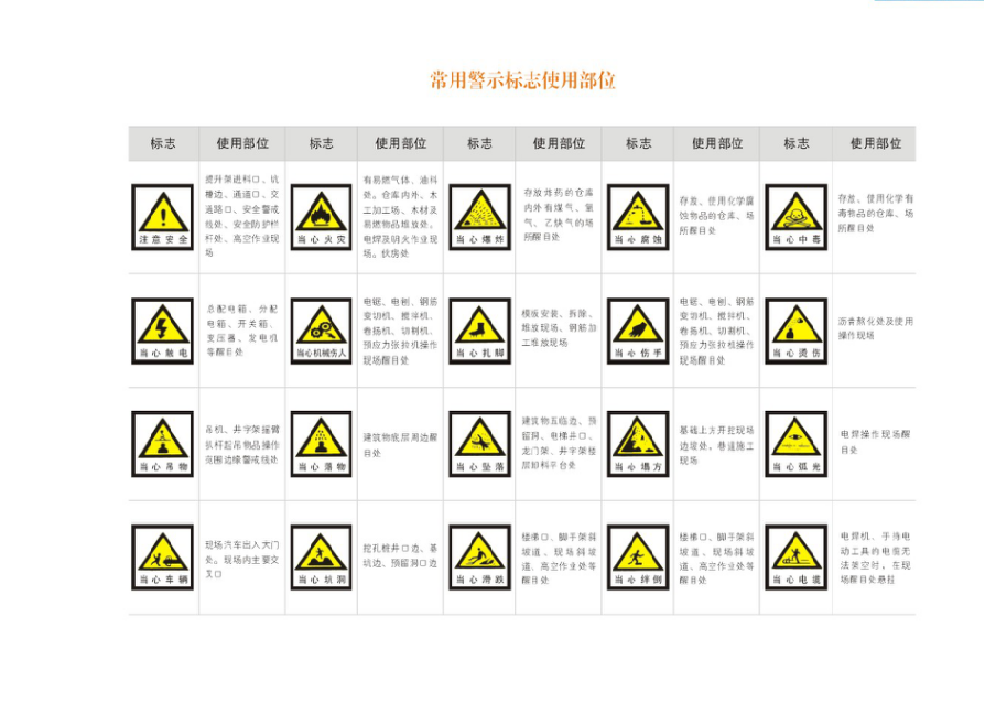 道路施工安全警示标牌（施工现场安全标志标识大全）