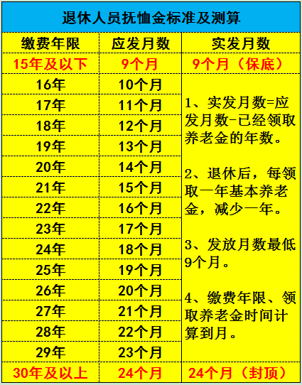 抚恤金标准,抚恤金标准是多少