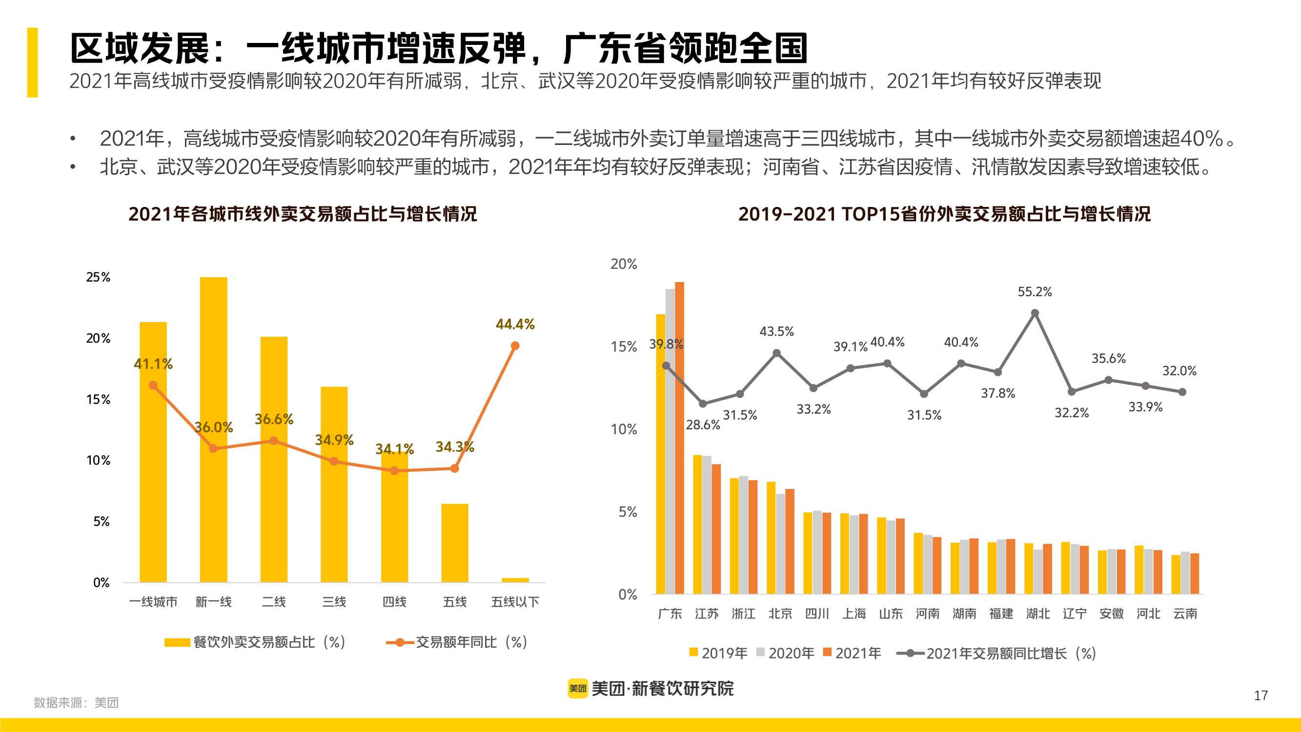 多场景 大融合：美团2022新餐饮行业研究报告