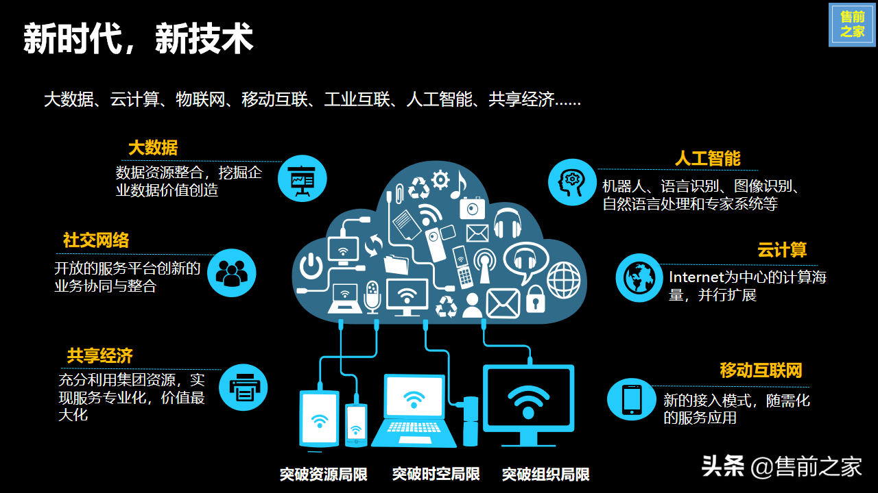 集团企业财务共享服务中心建设规划.设计思路精选（PPT）