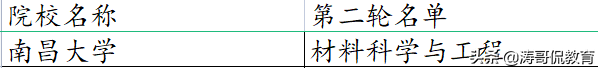 普通211院校层次的考生，是选择去南昌大学还是安徽大学呢？