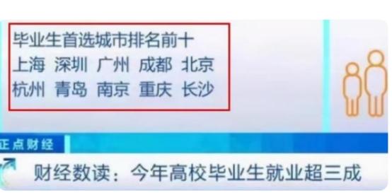 毕业生毕业去向城市前十排名，北京不在前三，榜首吸引力很大