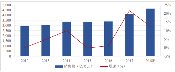 思瀚产业研究院：集成电路用8-12英寸半导体硅片生产线可研报告