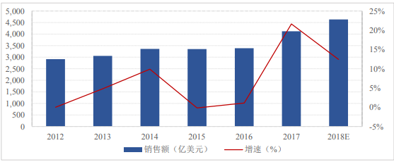 思瀚產(chǎn)業(yè)研究院：集成電路用8-12英寸半導(dǎo)體硅片生產(chǎn)線可研報(bào)告