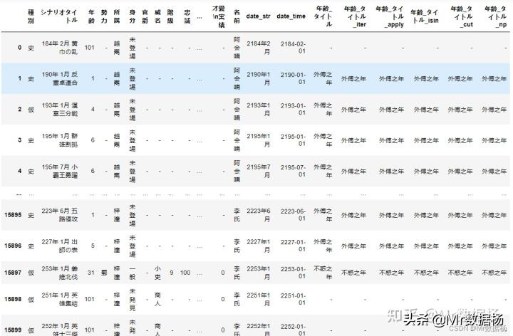 数据科学必备Pandas数据处理加速技巧汇总
