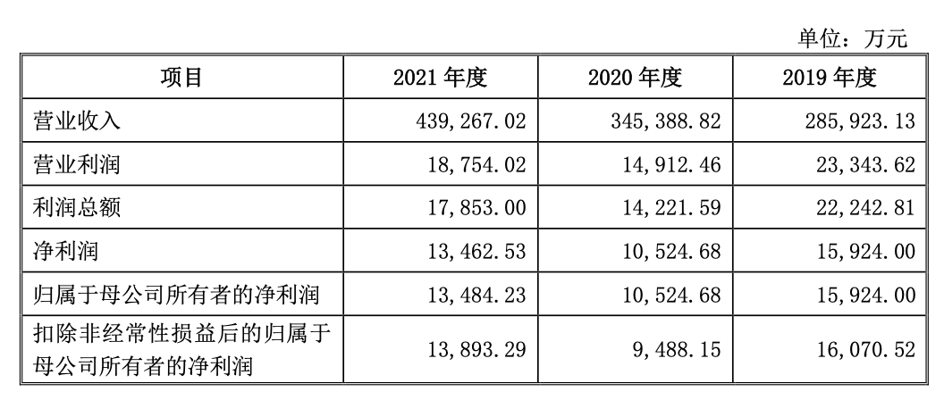 老乡鸡急速膨胀，百亿中式快餐的故事，资本会买单吗？