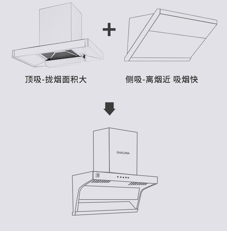 从分类到攻略，手把手教你打造健康干净厨房从油烟机开始
