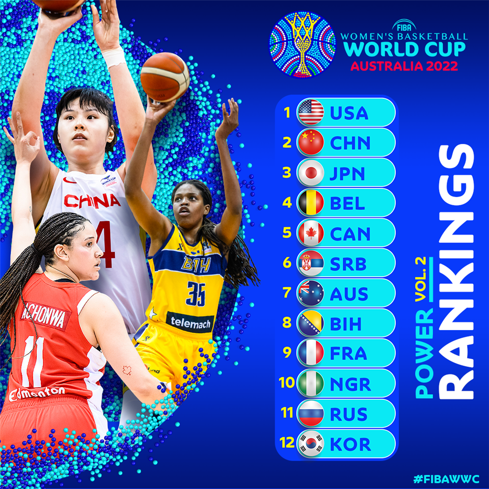 世界杯战斗力比较(FIBA公布女篮世界杯实力榜：中国队位列第二 仅次于美国队)