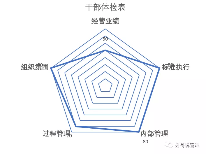 年终寄语HR：做个攻守兼备的组织建设者