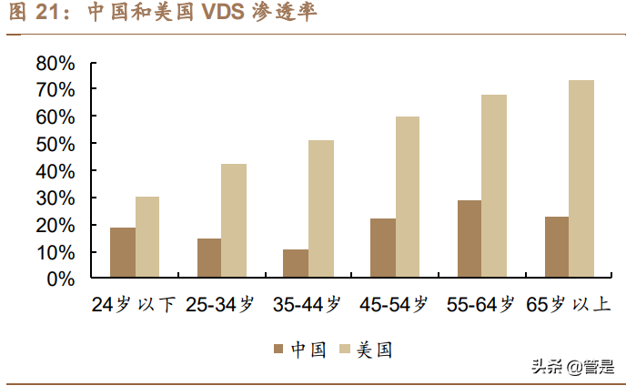 汤臣倍健研究报告：品牌产品渠道皆蓄力，科学营养挂云帆