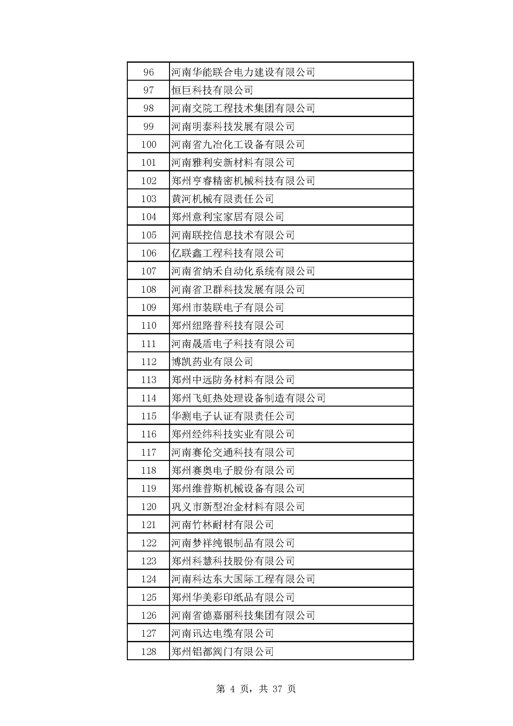 河南：2022年度省“专精特新” 中小企业拟认定名单