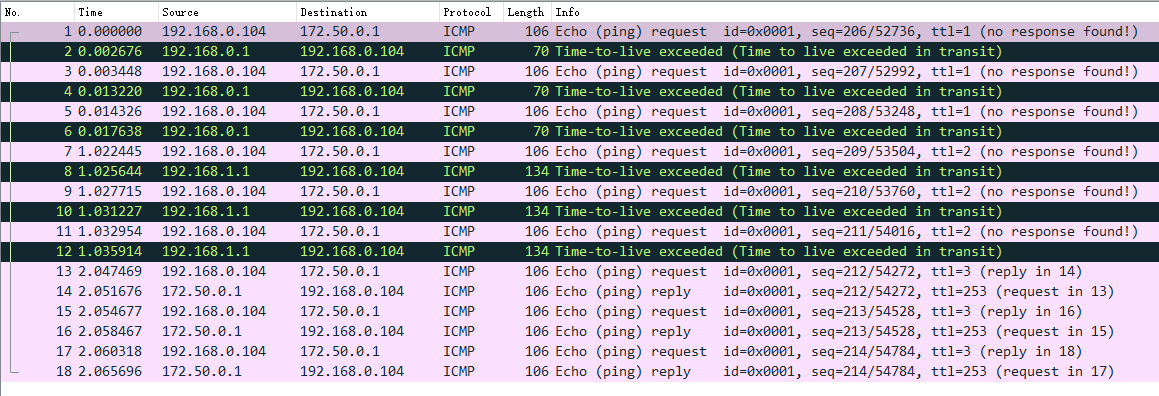 24 張圖搞定 ICMP：最常用的網絡命令 ping 和 tracert