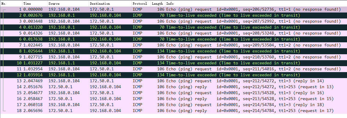 24 张图搞定 ICMP：最常用的网络命令 ping 和 tracert