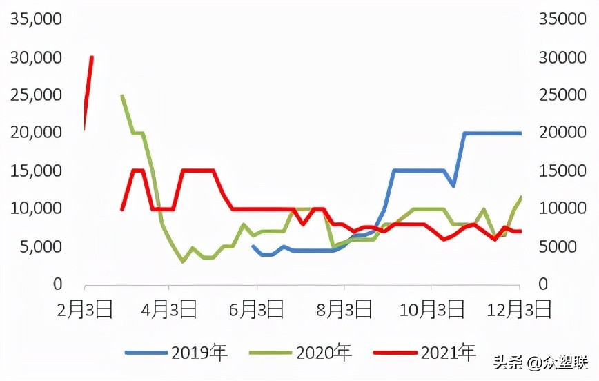 PVC周报：现货阴跌基差收敛，需求萎靡行情偏弱运行（12.10）