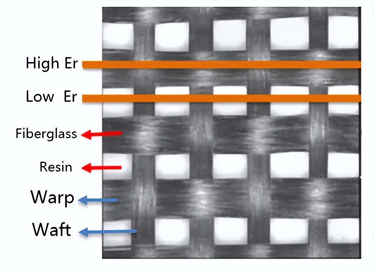 科普：什么是玻纤效应？