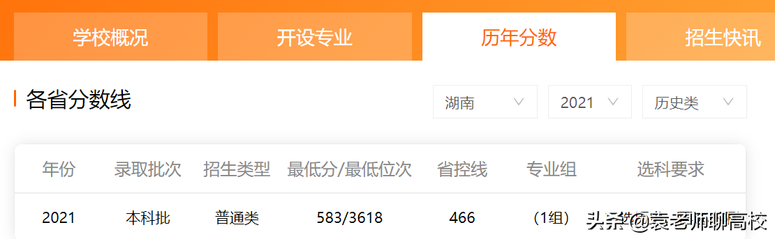 安徽大学与南昌大学，两所中部211高校，哪个实力更胜一筹？