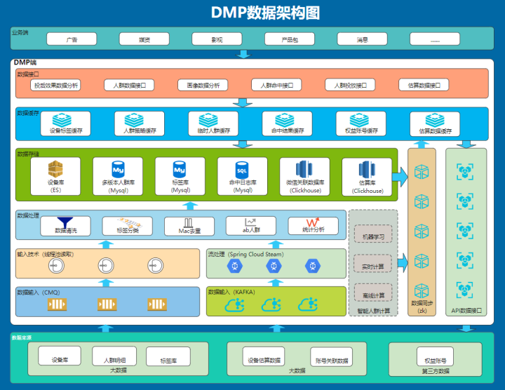 2021年度十大热门架构图