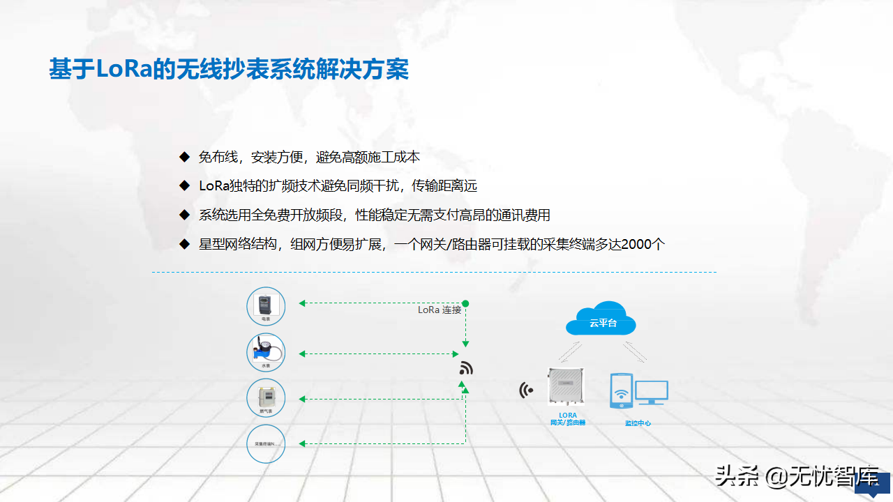 2022年零碳智慧园区数字化建设方案56页完整版（附PPT全文）