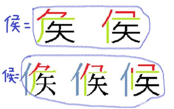 “候”和“侯”怎么读？中间的短竖代表什么？