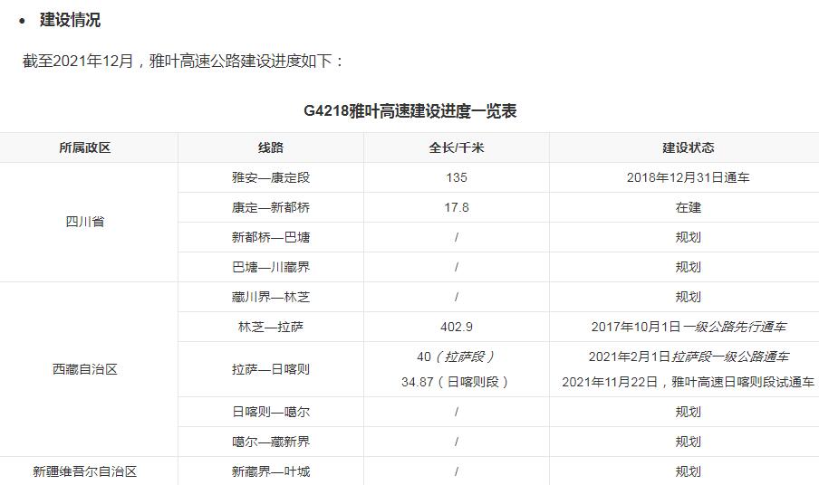 我国西部这条高速里程超长，长约3900公里，有人觉得建设意义不大