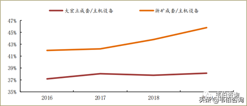2022年建筑垃圾处理行业龙头企业浙矿股份业务深度分析（简版）