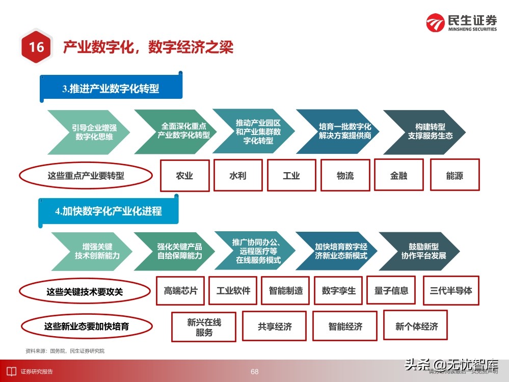2030年的元宇宙产业