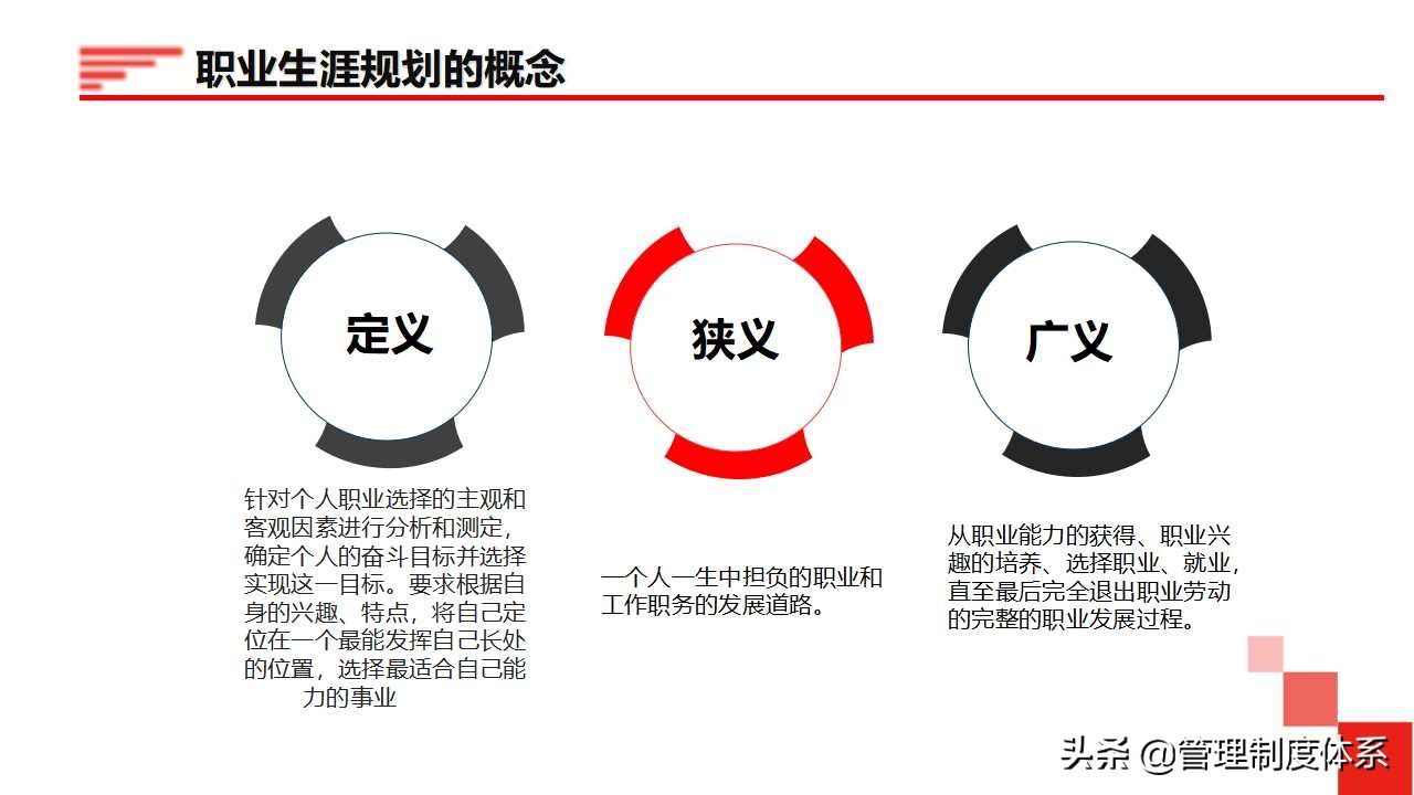 员工职业生涯规划（34页）