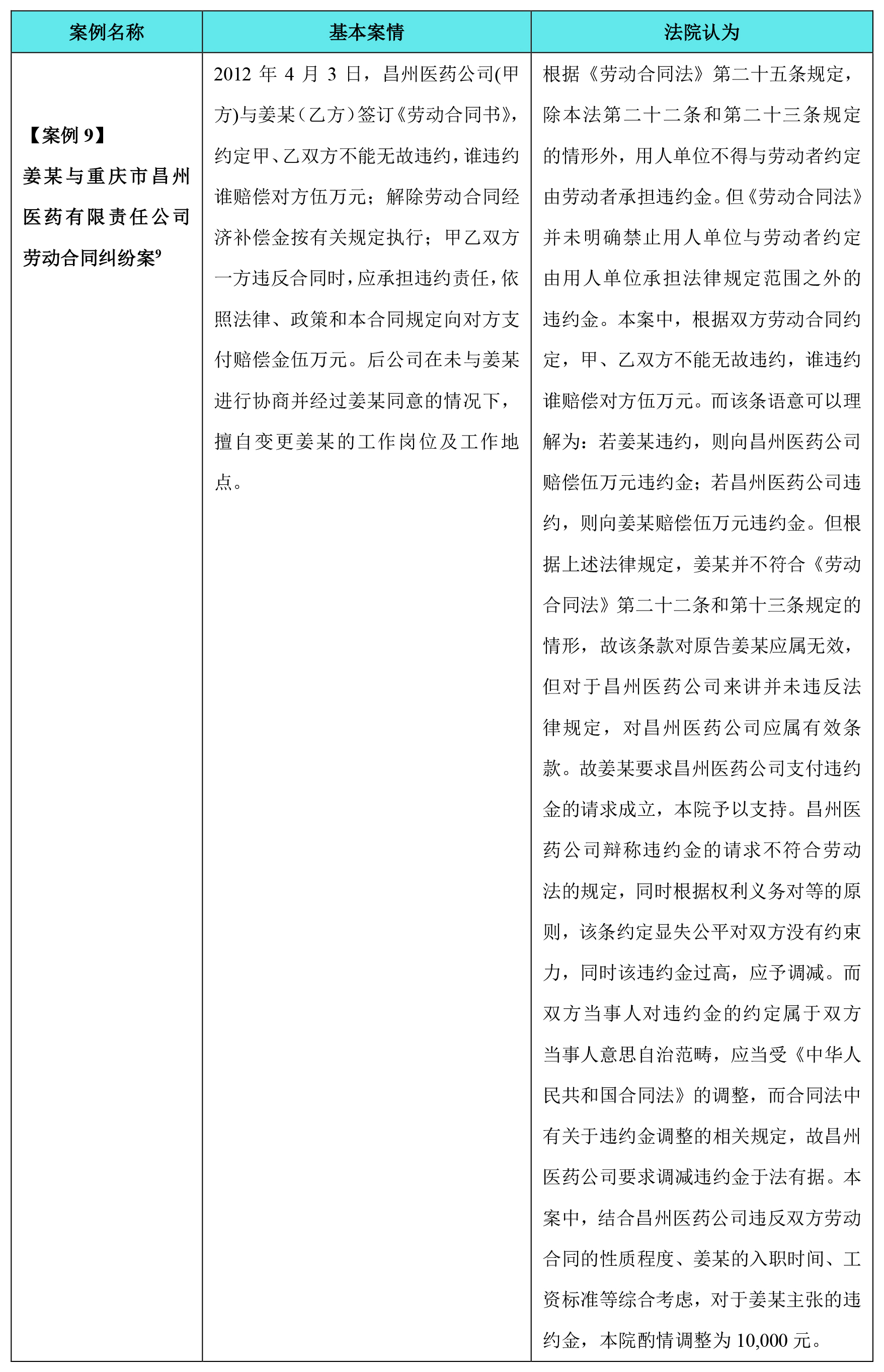 劳动合同中特殊违约金条款的设置及其有效性