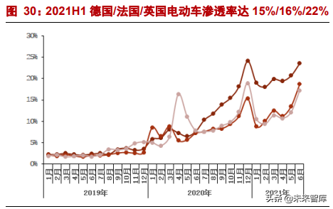 机械行业深度研究：低碳+、全球化、老树发新芽