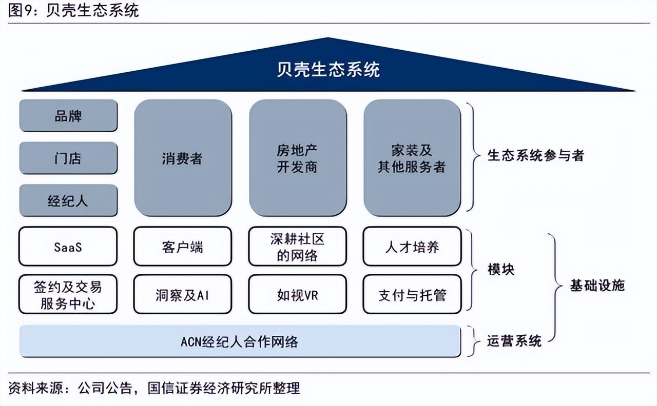 港股登陆，躲在互联网背后的贝壳，拿到护身符了吗