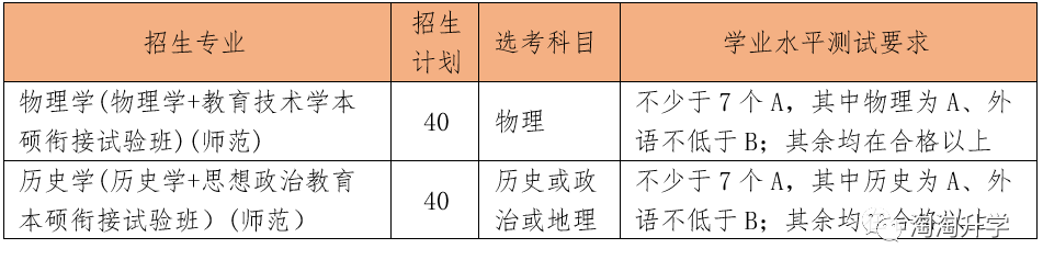 师范类专业2021年在浙江招生录取情况分析