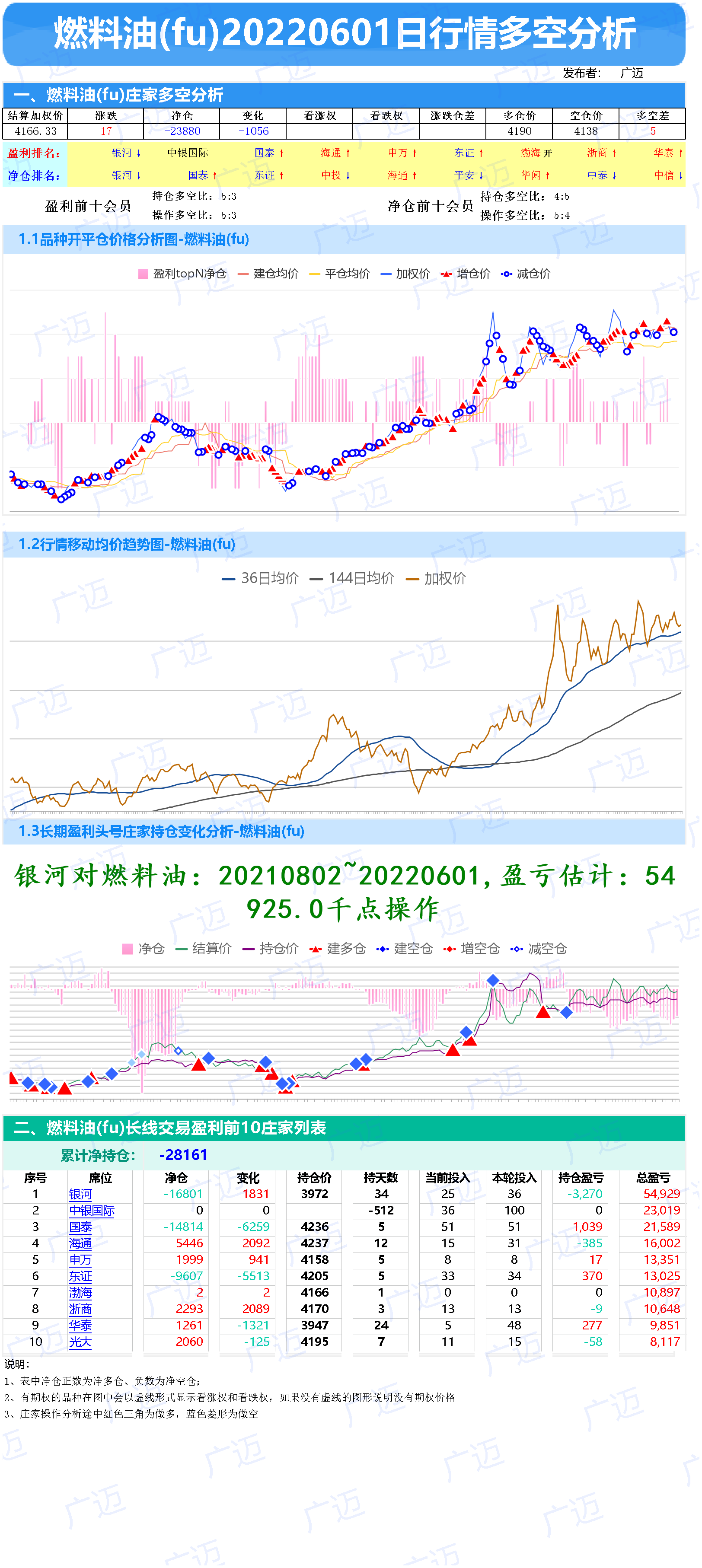 2601-期货行情多空庄家成本分析-橡胶、沥青、燃料油、纸浆、PTA