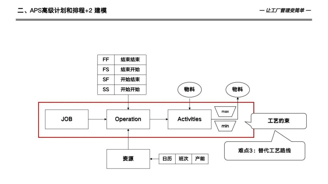 133页详解数字化工厂高级计划于排程—APS实施和应用