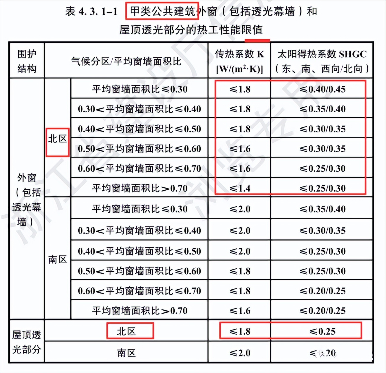 规范条文 | 节能新规中的外围护解读之公建篇 - 西创系统(图7)