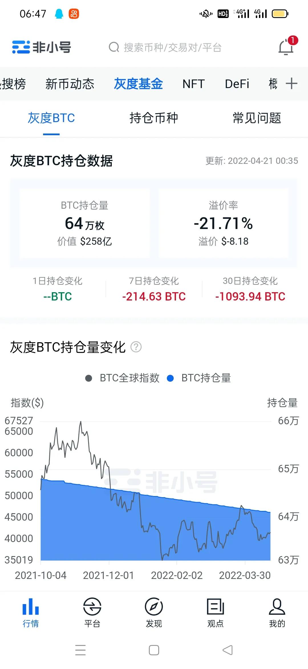 比特币会跌到20万以下吗