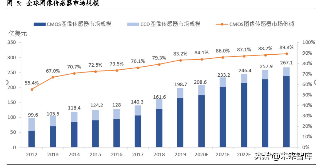 汽车行业深度报告：智能驾驶产业链梳理