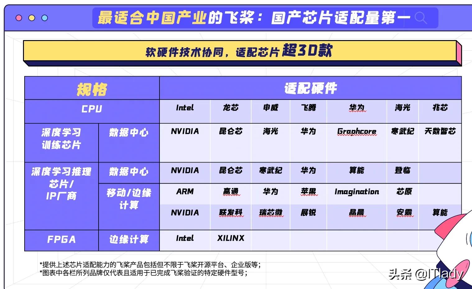 实现AI技术自立自强，国产深度学习框架面临三大难题