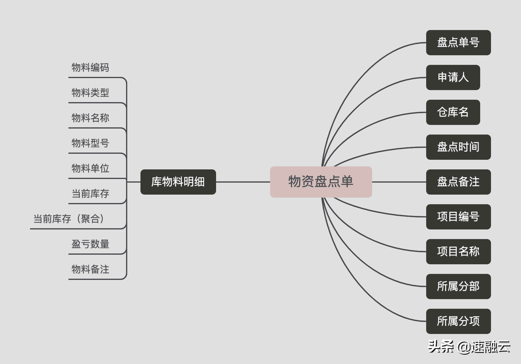 一套解决方案，搞定工程项目管理30个痛点（附架构图）