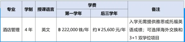 酒店管理—一个未来无法被机器人替代的职业