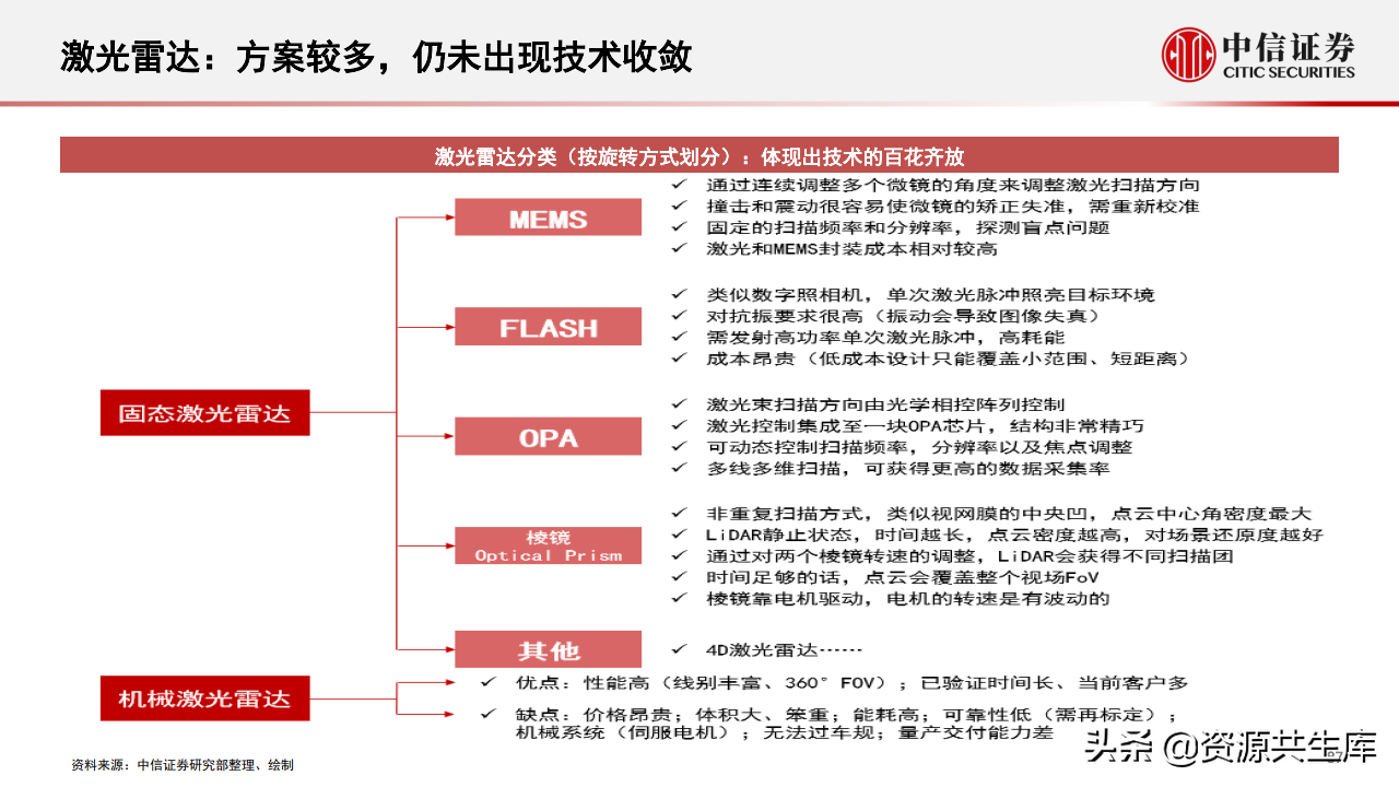 2022年智能汽车&自动驾驶产业专题报告（385页）