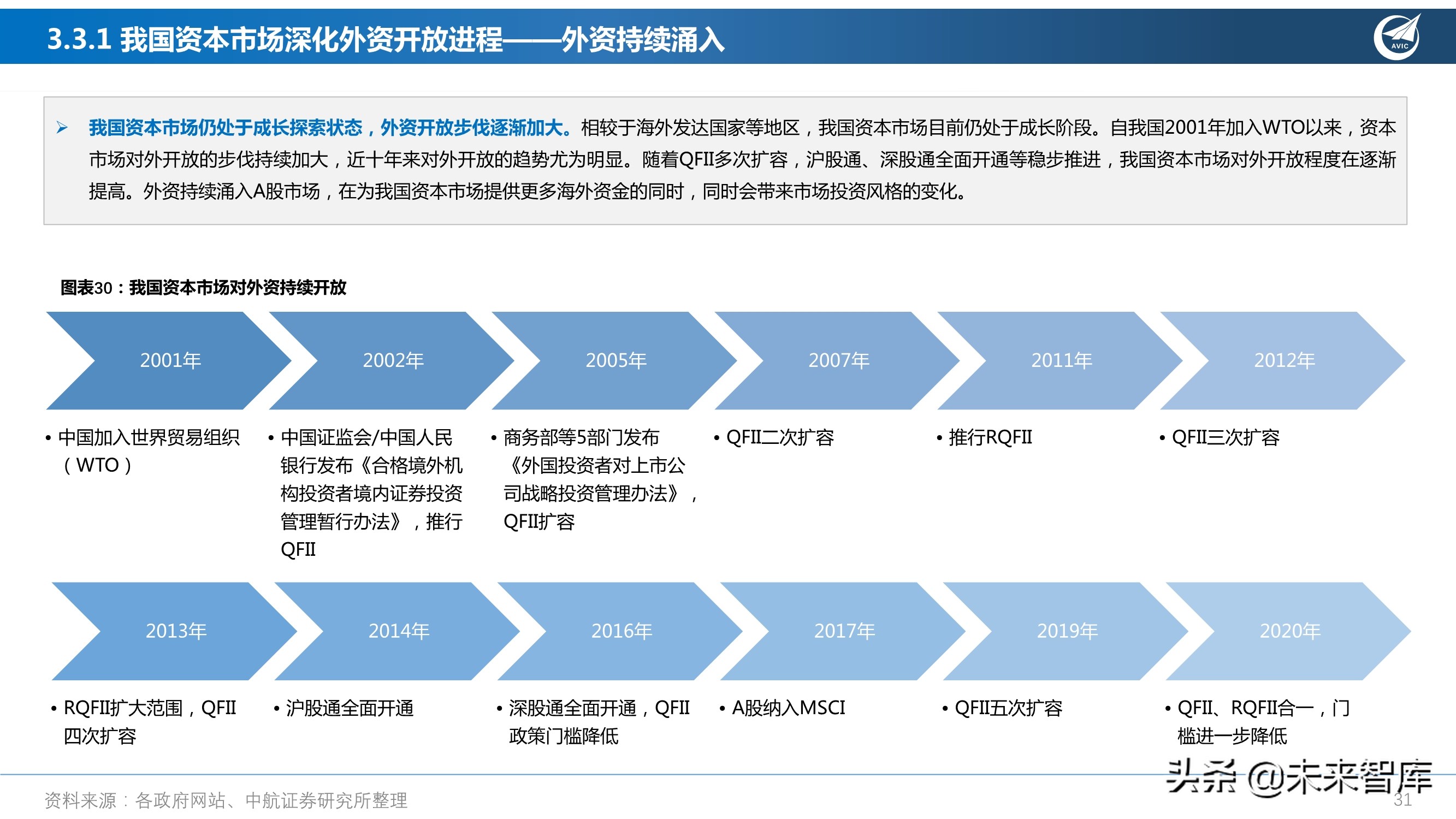 医药行业研究及2022年度策略报告：从繁荣到平淡，守正出奇